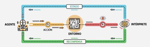 Escala de tiempo

Descripción generada automáticamente