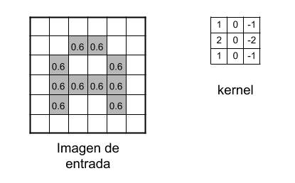 Tabla

Descripción generada automáticamente