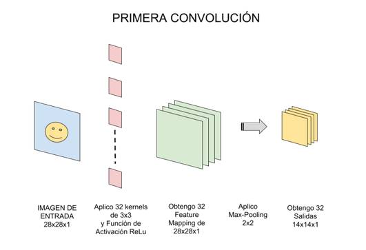 Diagrama

Descripción generada automáticamente